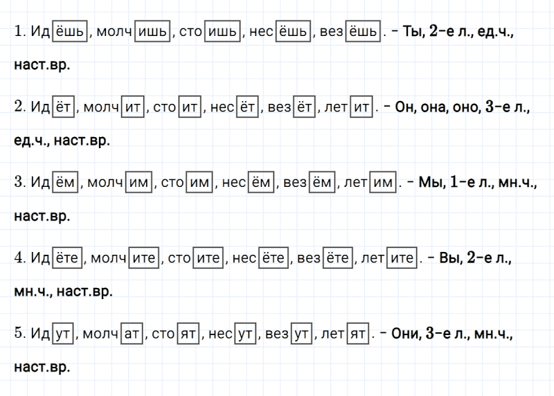 ГДЗ по русскому языку 4 класс Климанова, Бабушкина часть 2 упражнение №143