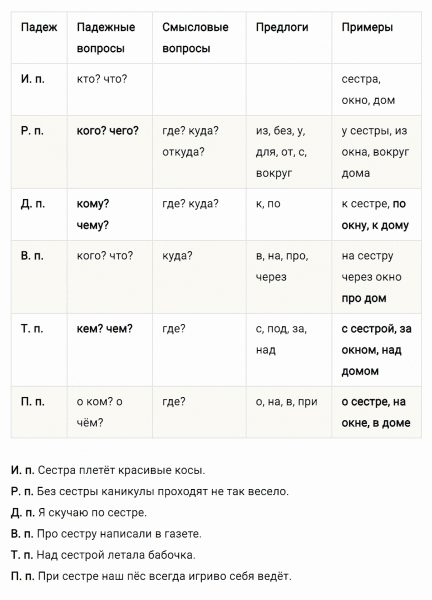 ГДЗ по русскому языку 4 класс Климанова, Бабушкина часть 2 упражнение №15
