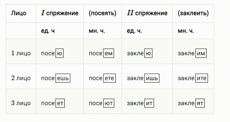 ГДЗ по русскому языку 4 класс Климанова, Бабушкина часть 2 упражнение №157