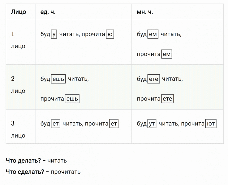 ГДЗ по русскому языку 4 класс Климанова, Бабушкина часть 2 упражнение №158