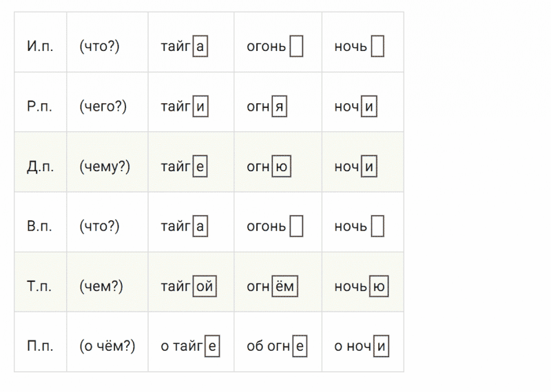 ГДЗ по русскому языку 4 класс Климанова, Бабушкина часть 2 упражнение №17