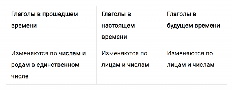 ГДЗ по русскому языку 4 класс Климанова, Бабушкина часть 2 упражнение №173