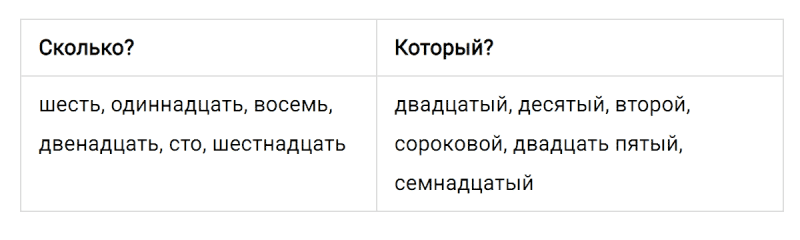 ГДЗ по русскому языку 4 класс Климанова, Бабушкина часть 2 упражнение №177