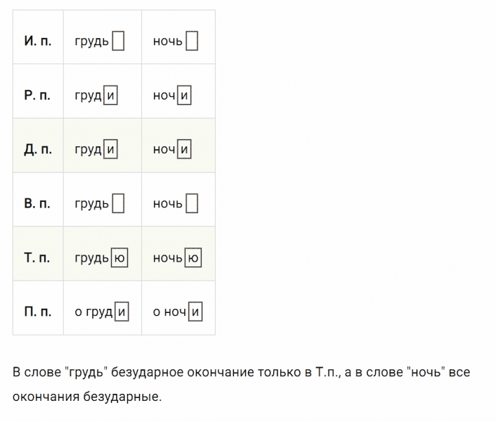 ГДЗ по русскому языку 4 класс Климанова, Бабушкина часть 2 упражнение №54