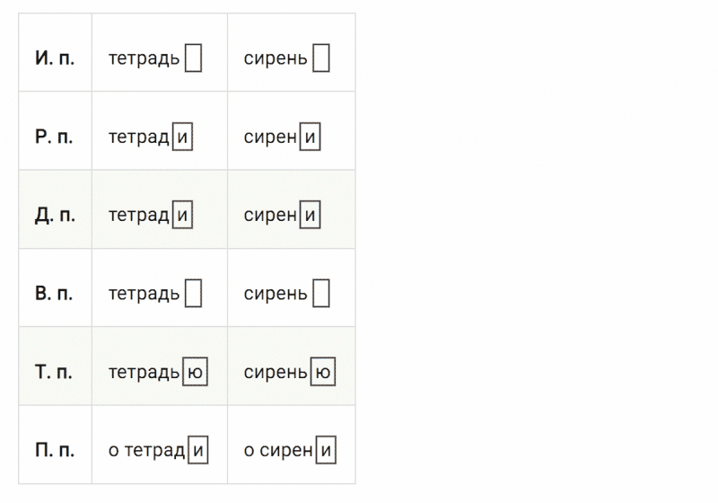 ГДЗ по русскому языку 4 класс Климанова, Бабушкина часть 2 упражнение №55