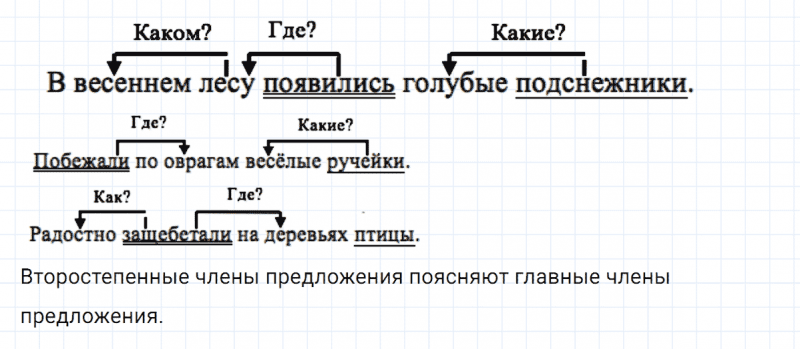 ГДЗ по русскому языку 4 класс Климанова, Бабушкина Рабочая тетрадь часть 1 упражнение №65