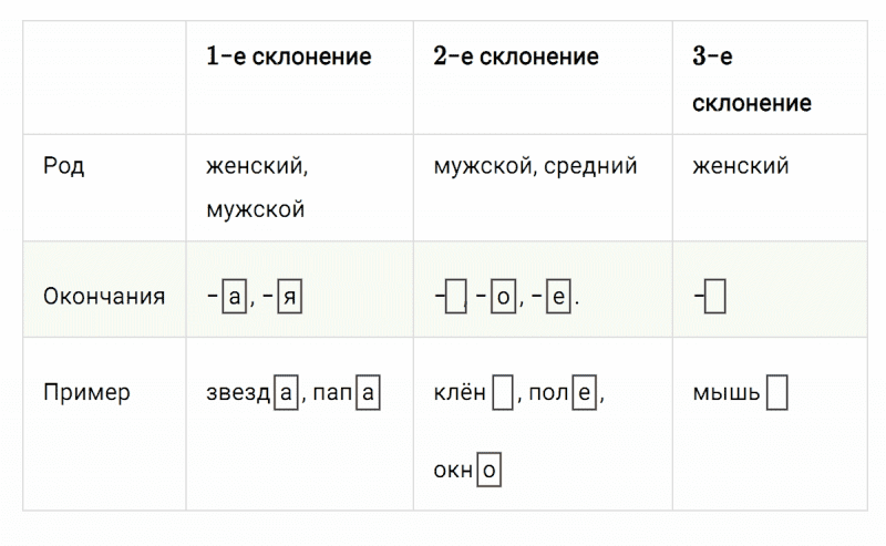 ГДЗ по русскому языку 4 класс Климанова, Бабушкина Рабочая тетрадь часть 2 упражнение №15