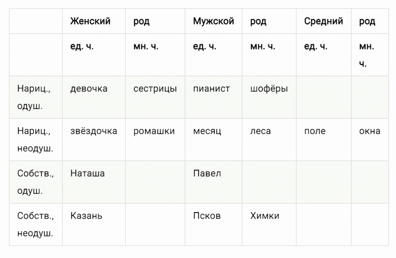 ГДЗ по русскому языку 4 класс Климанова, Бабушкина Рабочая тетрадь часть 2 упражнение №2