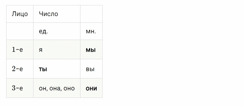 ГДЗ по русскому языку 4 класс Климанова, Бабушкина Рабочая тетрадь часть 2 упражнение №69