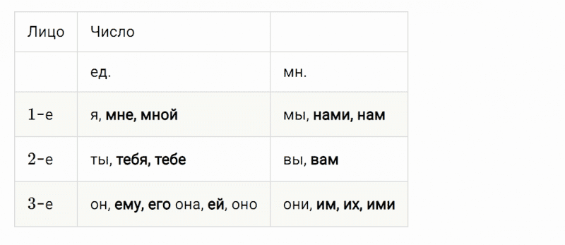 ГДЗ по русскому языку 4 класс Климанова, Бабушкина Рабочая тетрадь часть 2 упражнение №70