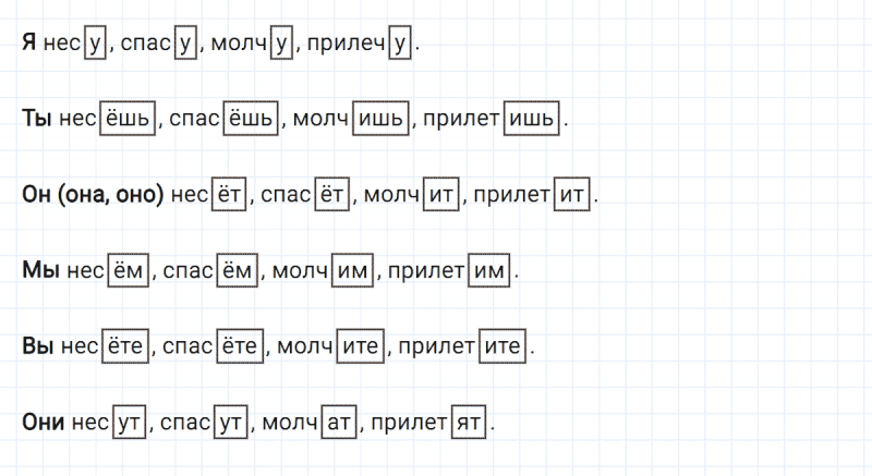 ГДЗ по русскому языку 4 класс Климанова, Бабушкина Рабочая тетрадь часть 2 упражнение №77