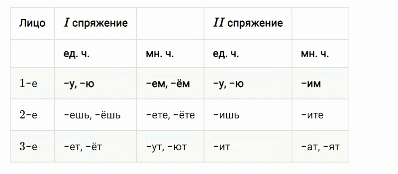 ГДЗ по русскому языку 4 класс Климанова, Бабушкина Рабочая тетрадь часть 2 упражнение №86
