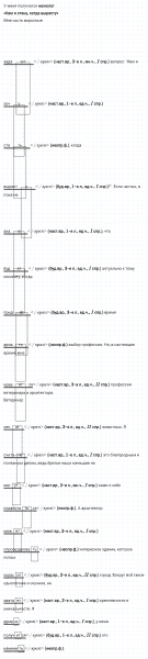 ГДЗ по русскому языку 4 класс Климанова, Бабушкина Рабочая тетрадь часть 2 упражнение №98