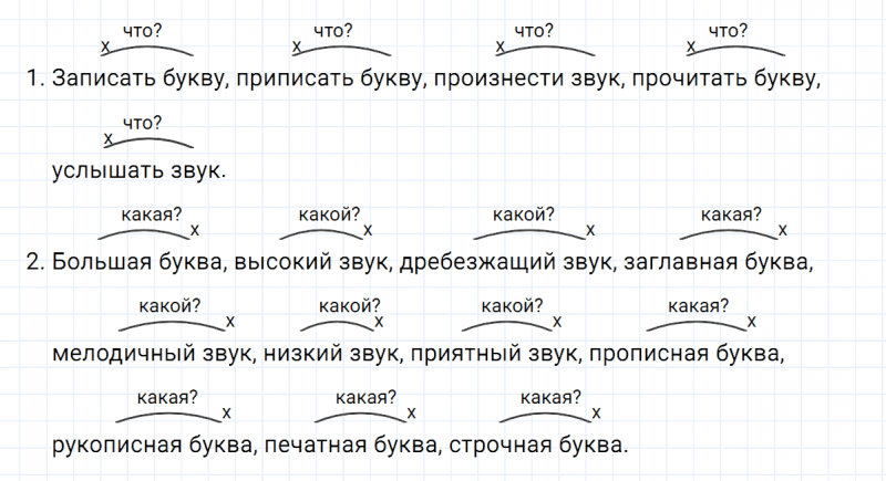 ГДЗ по русскому языку 5 класс Ладыженская, Баранов упражнение №131