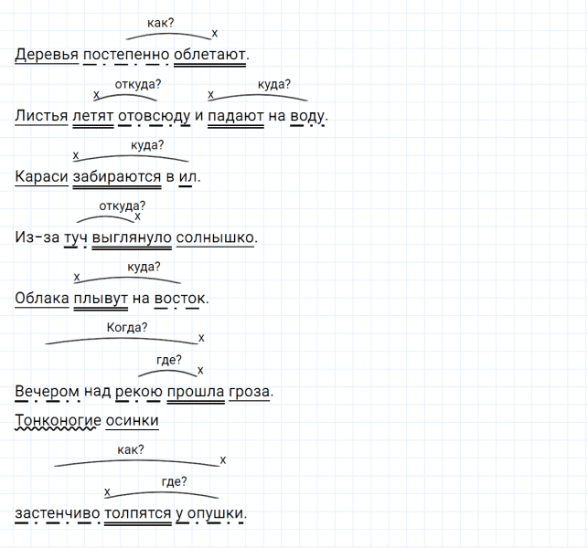 ГДЗ по русскому языку 5 класс Ладыженская, Баранов упражнение №192