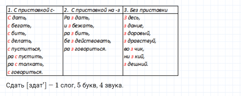 ГДЗ по русскому языку 5 класс Ладыженская, Баранов упражнение №443