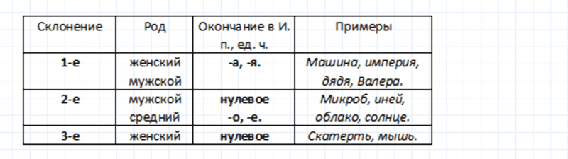 ГДЗ по русскому языку 5 класс Ладыженская, Баранов упражнение №521