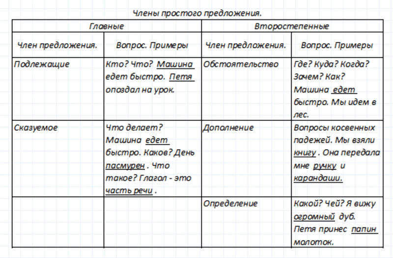 ГДЗ по русскому языку 5 класс Ладыженская, Баранов упражнение №715