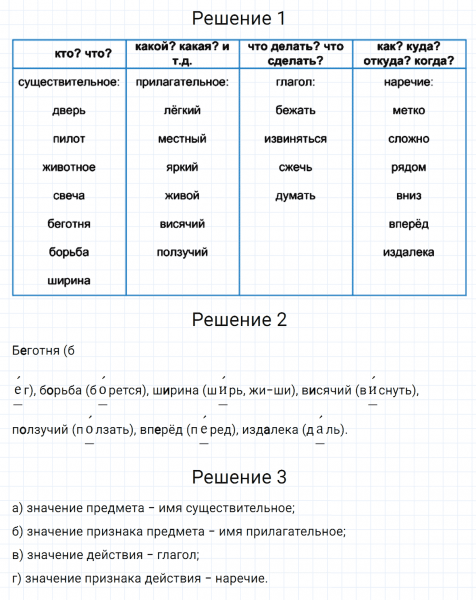 ГДЗ по русскому языку 5 класс Разумовская, Львова, Капинос упражнение 135
