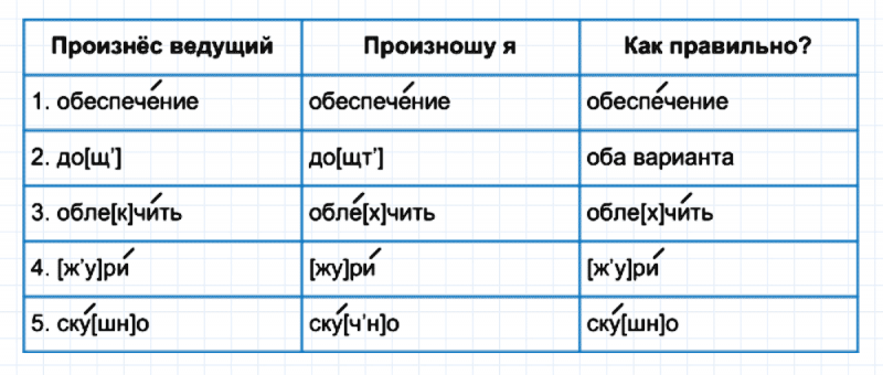 ГДЗ по русскому языку 5 класс Разумовская, Львова, Капинос упражнение 232