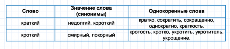 ГДЗ по русскому языку 5 класс Разумовская, Львова, Капинос упражнение 240