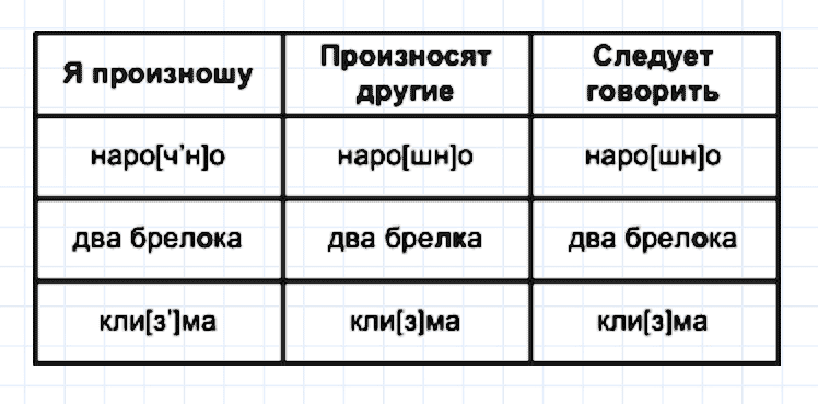 ГДЗ по русскому языку 5 класс Разумовская, Львова, Капинос упражнение 29