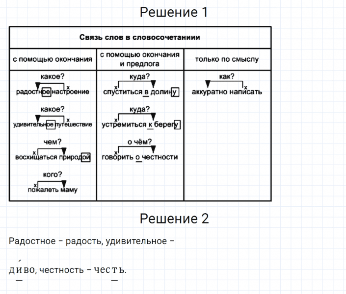 ГДЗ по русскому языку 5 класс Разумовская, Львова, Капинос упражнение 395
