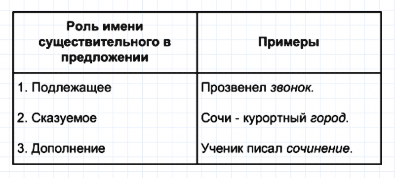ГДЗ по русскому языку 5 класс Разумовская, Львова, Капинос упражнение 453