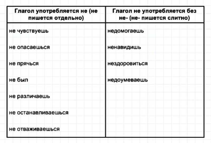 ГДЗ по русскому языку 5 класс Разумовская, Львова, Капинос упражнение 597