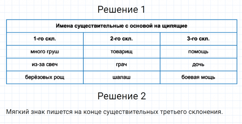 ГДЗ по русскому языку 5 класс Разумовская, Львова, Капинос упражнение 76