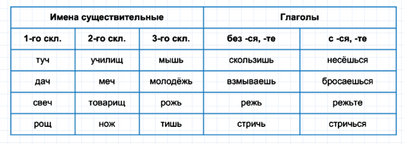 ГДЗ по русскому языку 5 класс Разумовская, Львова, Капинос упражнение 79