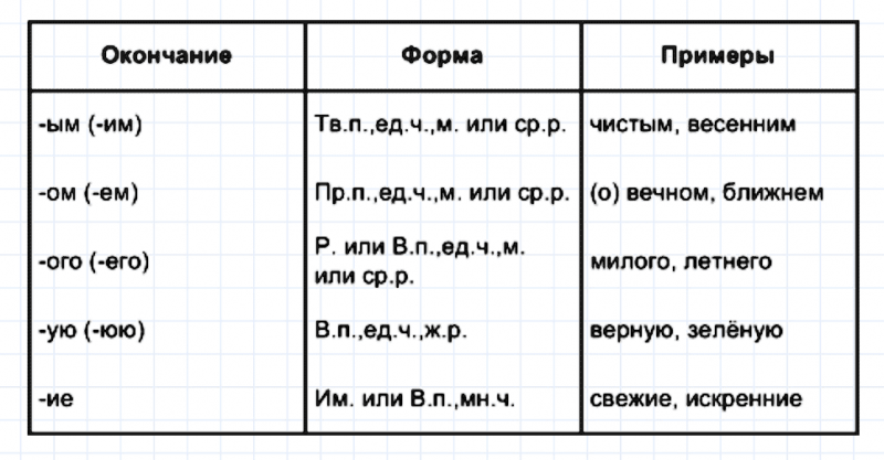 ГДЗ по русскому языку 5 класс Разумовская, Львова, Капинос упражнение 804