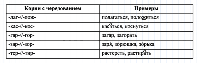 ГДЗ по русскому языку 6 класс Ладыженская, Баранов упражнение 194