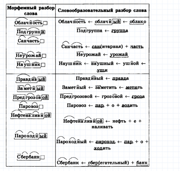 ГДЗ по русскому языку 6 класс Ладыженская, Баранов упражнение 228