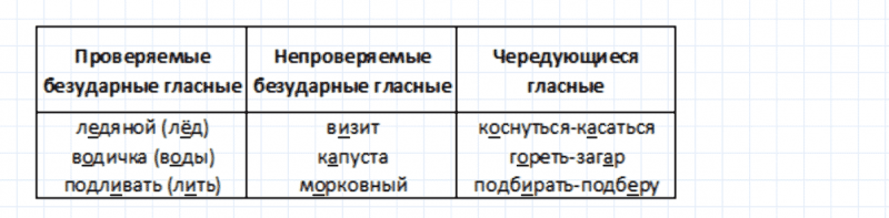 ГДЗ по русскому языку 6 класс Ладыженская, Баранов упражнение 235