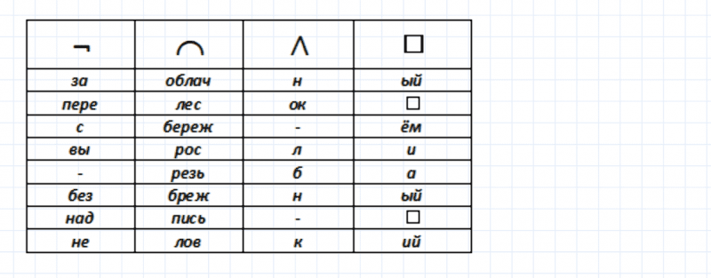 ГДЗ по русскому языку 6 класс Ладыженская, Баранов упражнение 24