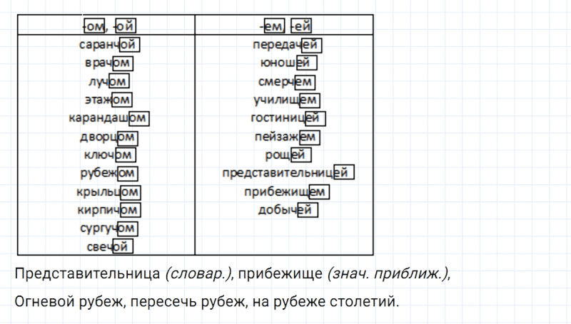 ГДЗ по русскому языку 6 класс Ладыженская, Баранов упражнение 250