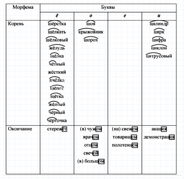 ГДЗ по русскому языку 6 класс Ладыженская, Баранов упражнение 29