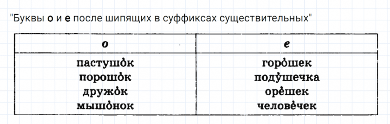 ГДЗ по русскому языку 6 класс Ладыженская, Баранов упражнение 313