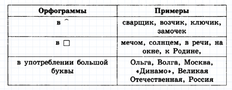 ГДЗ по русскому языку 6 класс Ладыженская, Баранов упражнение 314