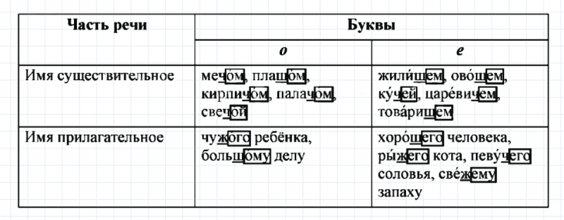 ГДЗ по русскому языку 6 класс Ладыженская, Баранов упражнение 325