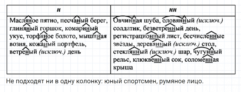 ГДЗ по русскому языку 6 класс Ладыженская, Баранов упражнение 374