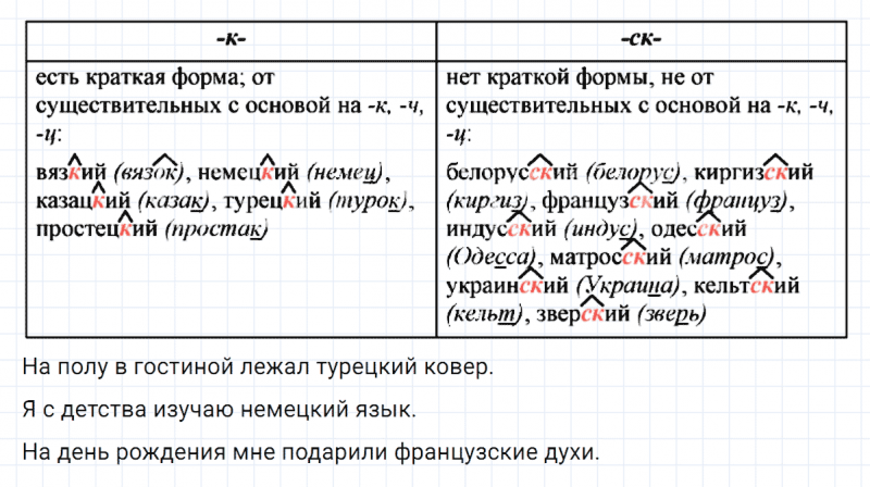ГДЗ по русскому языку 6 класс Ладыженская, Баранов упражнение 376