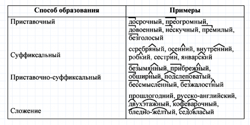 ГДЗ по русскому языку 6 класс Ладыженская, Баранов упражнение 387