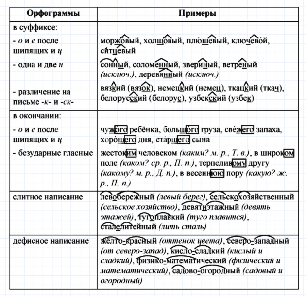 ГДЗ по русскому языку 6 класс Ладыженская, Баранов упражнение 389