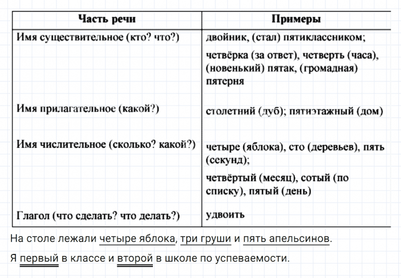 ГДЗ по русскому языку 6 класс Ладыженская, Баранов упражнение 395