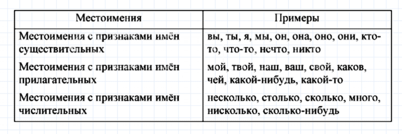 ГДЗ по русскому языку 6 класс Ладыженская, Баранов упражнение 495