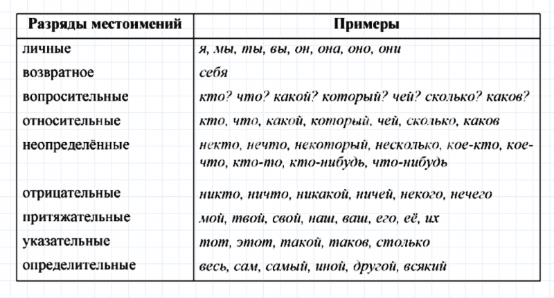 ГДЗ по русскому языку 6 класс Ладыженская, Баранов упражнение 502