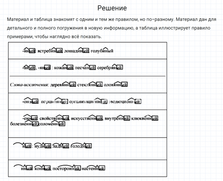 ГДЗ по русскому языку 6 класс Разумовская, Львова, Капинос упражнение 235