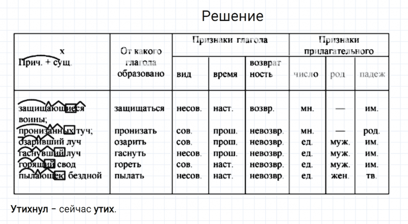 ГДЗ по русскому языку 6 класс Разумовская, Львова, Капинос упражнение 392
